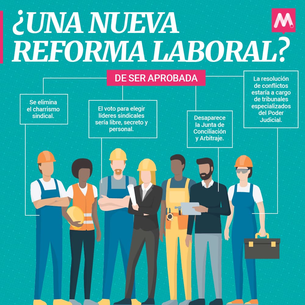 ¿Qué onda con la reforma laboral?