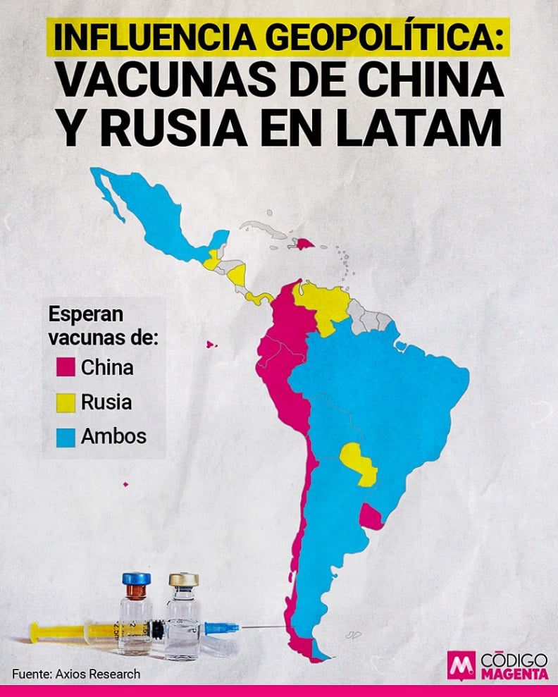_Cod_Magenta_gráfico_Vacunas_Rusia_China