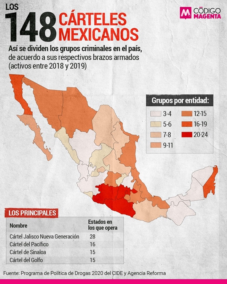 _Cod_Magenta_Gráfico_Cárteles_Mexicanos_CIDE