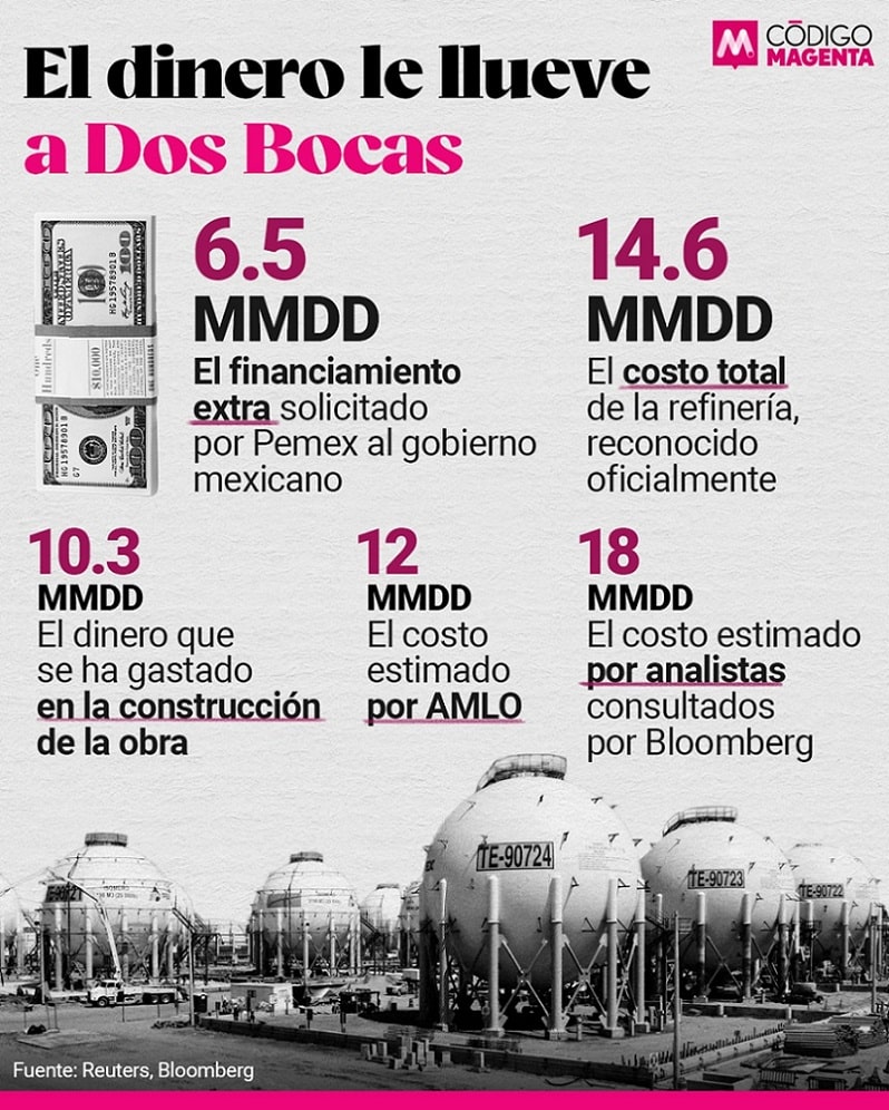 _Cod_Magenta_Infografía_Llueve_Dinero_Dos_Bocas_OK